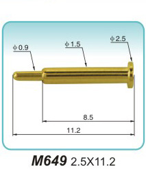 M649  2.5x11.2