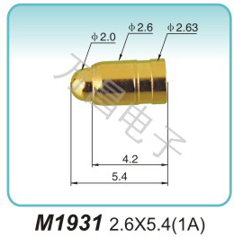 M1931 2.6x5.4(1A)