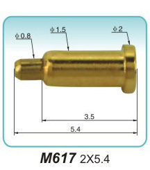 M617  2x5.4